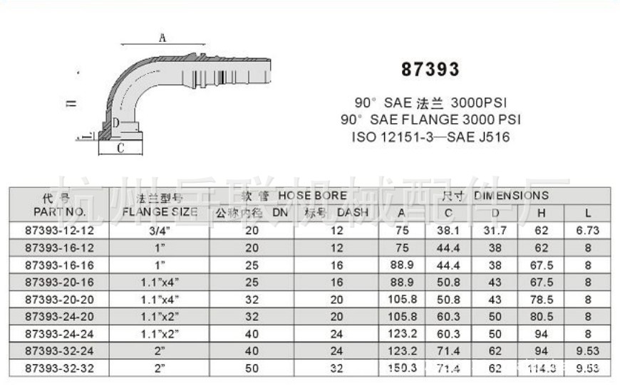 87393参数