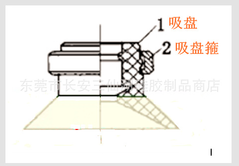 2,平直型真空吸盘的工作原理