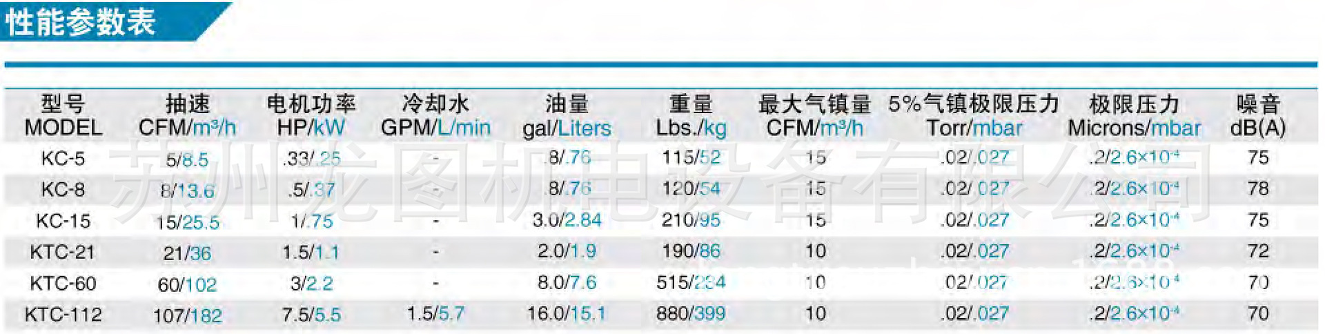 KC和KTC型双级滑阀真空泵参数