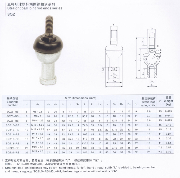 【厂家供应超优惠球头杆端关节轴承sqzl8rs】滑动轴承