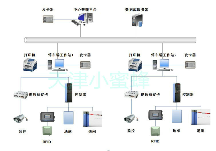 智能停车场拓扑图_副本