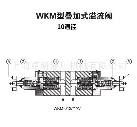 WKM 产品