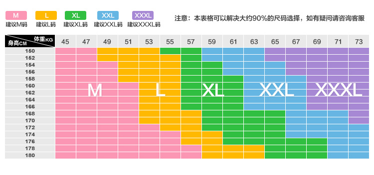 尺碼介紹