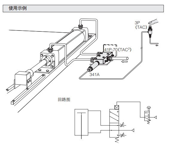 使用列子