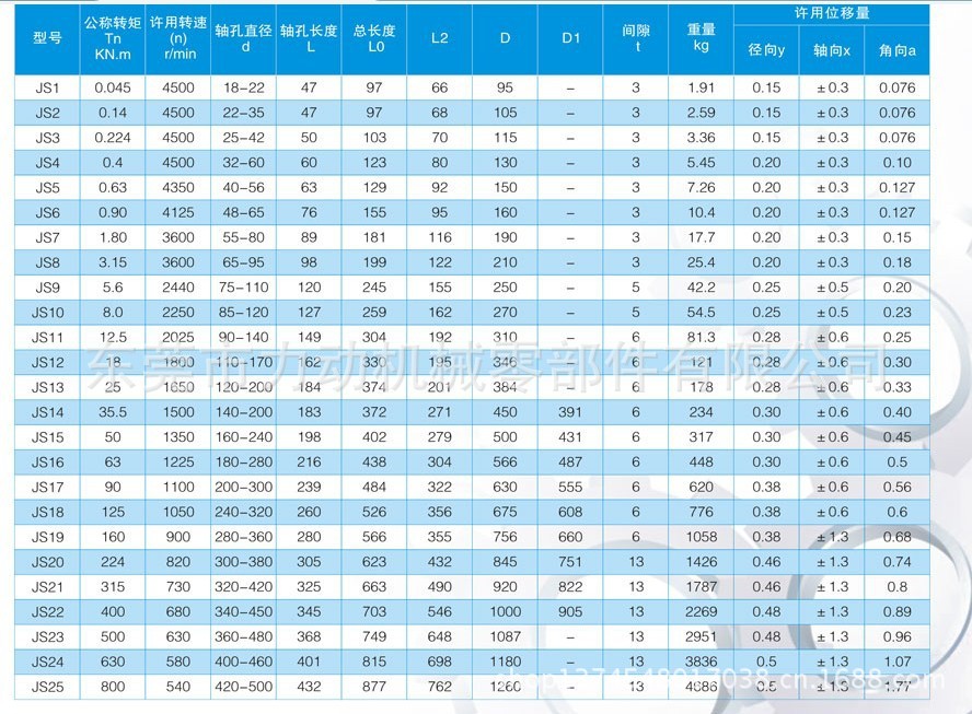 蛇型弹簧联轴器参数