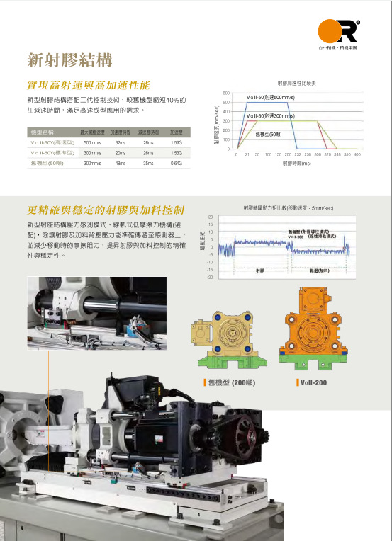 VαII-50-80-100-150-200-300全电式塑