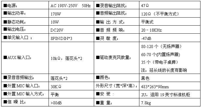 技术参数1