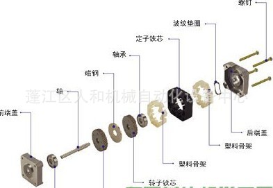 电机自动化组装