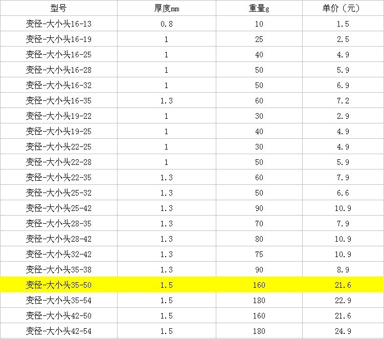 冲压成形除使用钢管为原料生产异径管外,对部分规格的异径管还可用