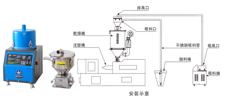 厂家供应 700G 分体式真空填料机【一年质保,终身维护】