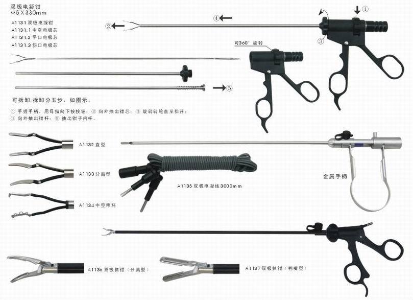 【廠傢直銷】胸腹腔鏡手術—雙極電凝鉗工廠,批發,進口,代購
