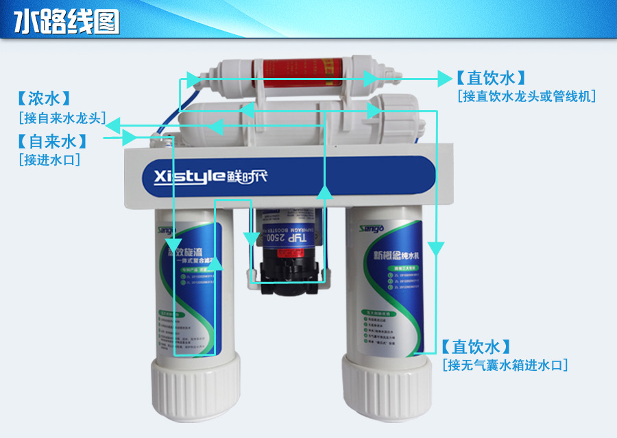 水路线图-经济纯水机