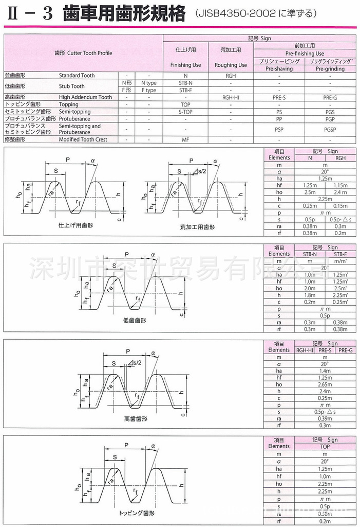 滚刀 硬质合金滚刀 日本九州精密滚刀 齿轮用齿形规格