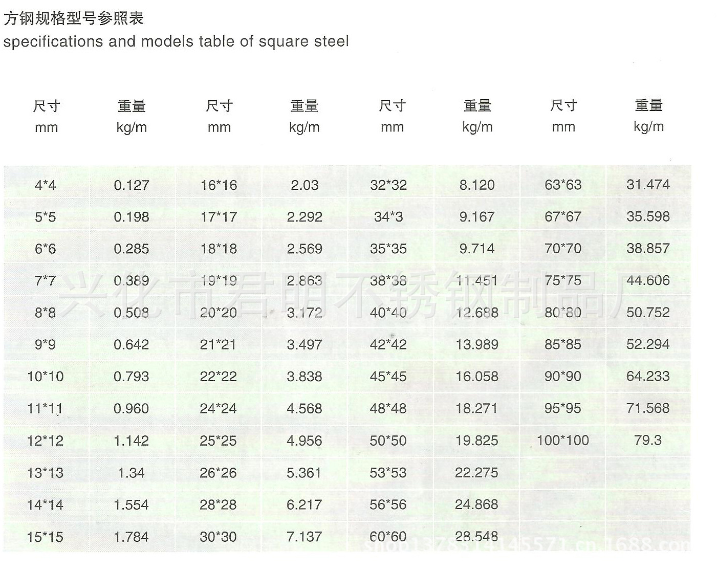 方鋼規格范圍參照表