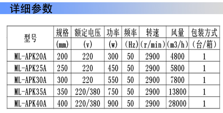 详细参数