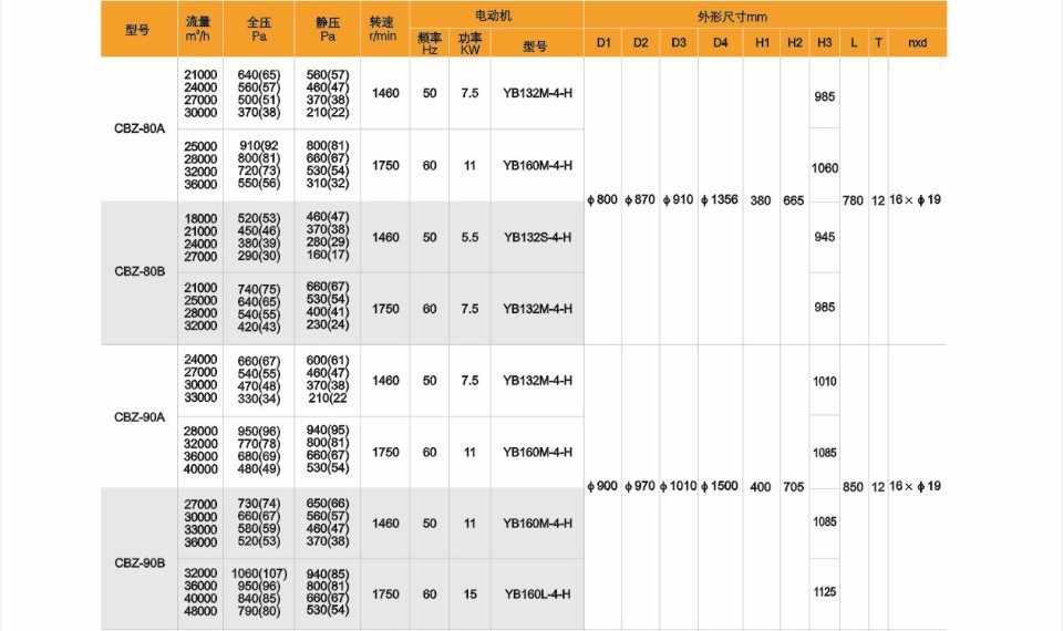 CBZ 风机5