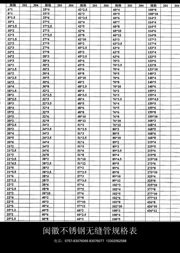 閩徽不銹鋼無縫管規格表_副本