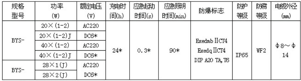 防爆防腐荧光灯
