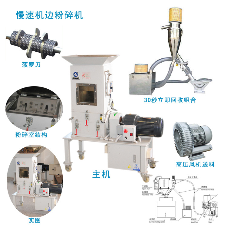 厂家供应 2HP 机边慢速粉碎机