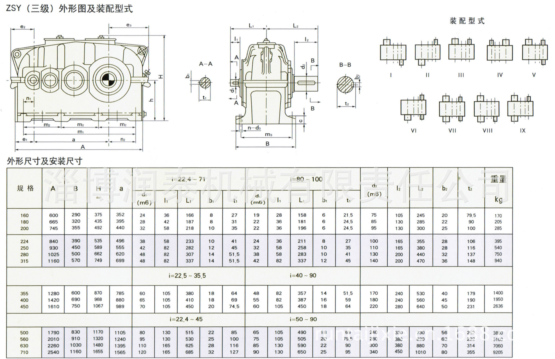 博山厂家供应zsy系列硬齿面|减速器|减速机|齿轮减速箱