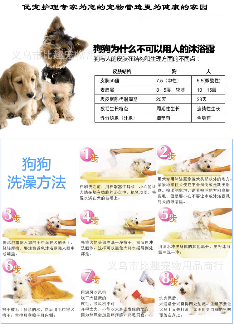 使用方法