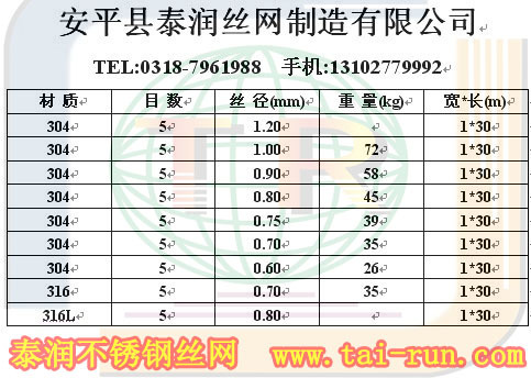 5目不锈钢网