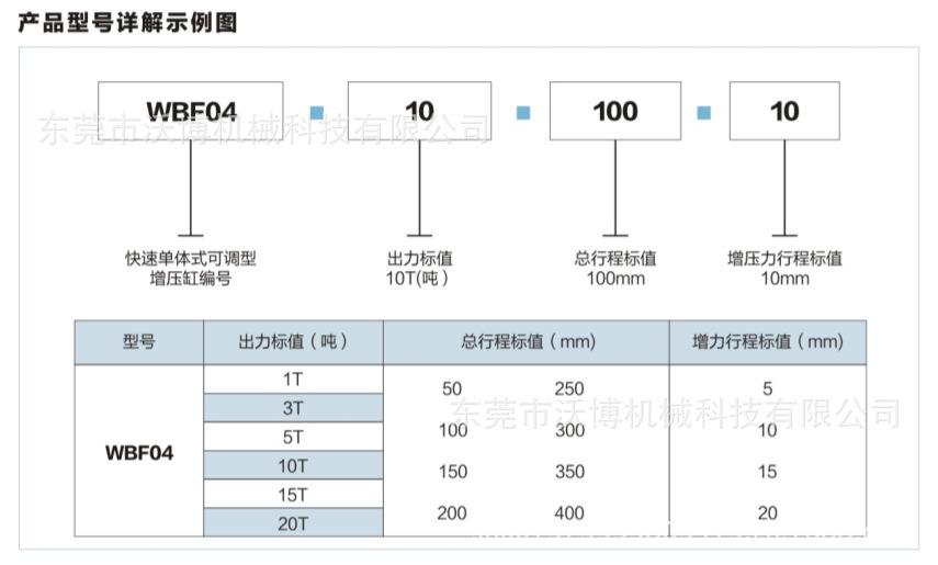 WBF04-02