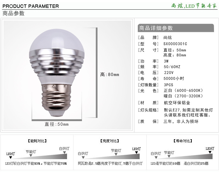 3W LED灯泡详细参数