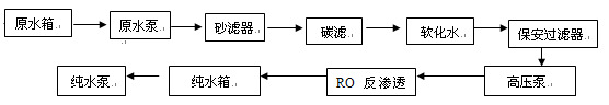 佛山4T/H纯水机