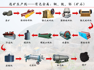 专业生产选矿成套设备 铜矿开采设备 铁矿选矿加工设备