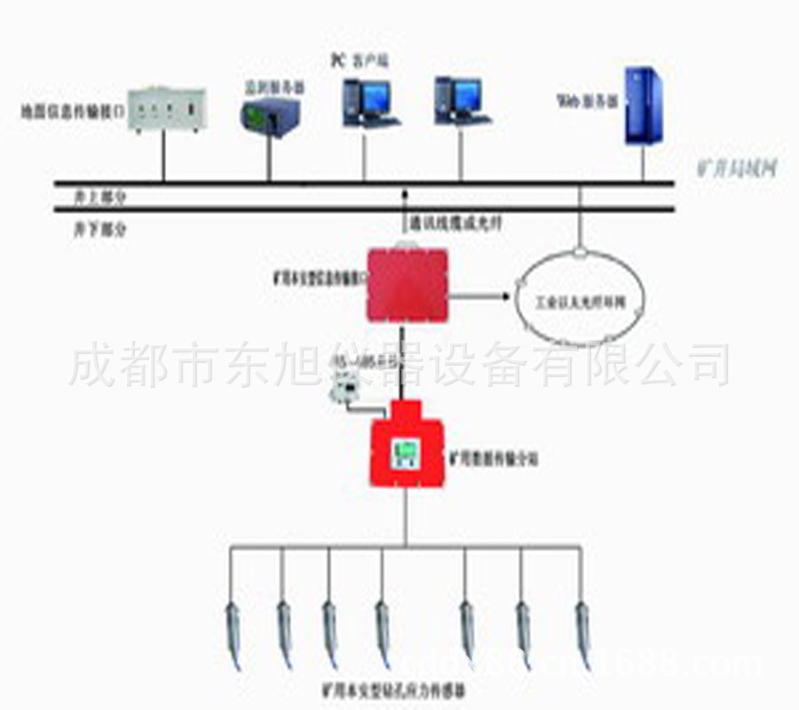 沖擊地壓在線監測系統