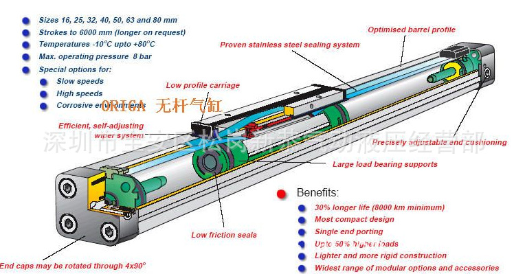 无杆缸 供应丝移印机用无杆气缸origa 原装进口 一级代理 原装