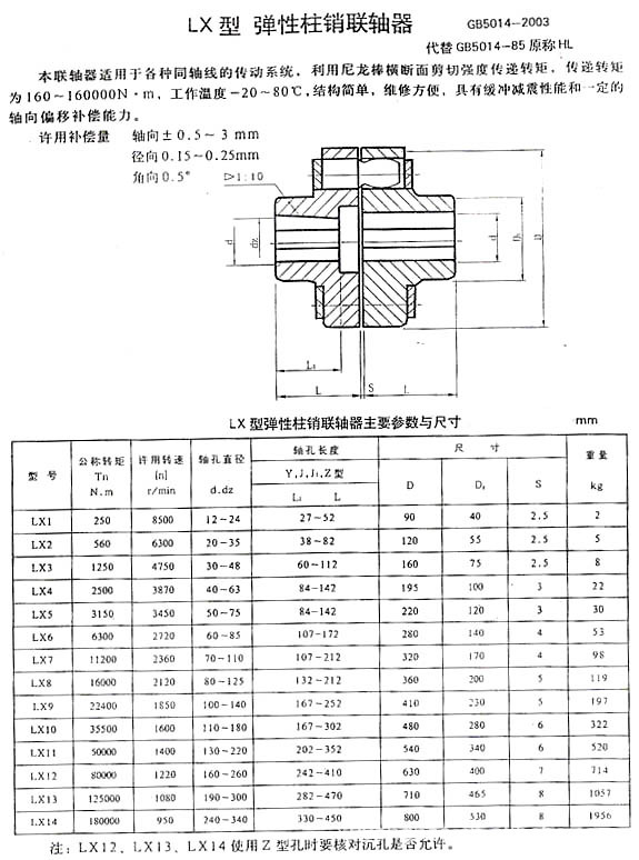 hl系列弹性柱销联轴器