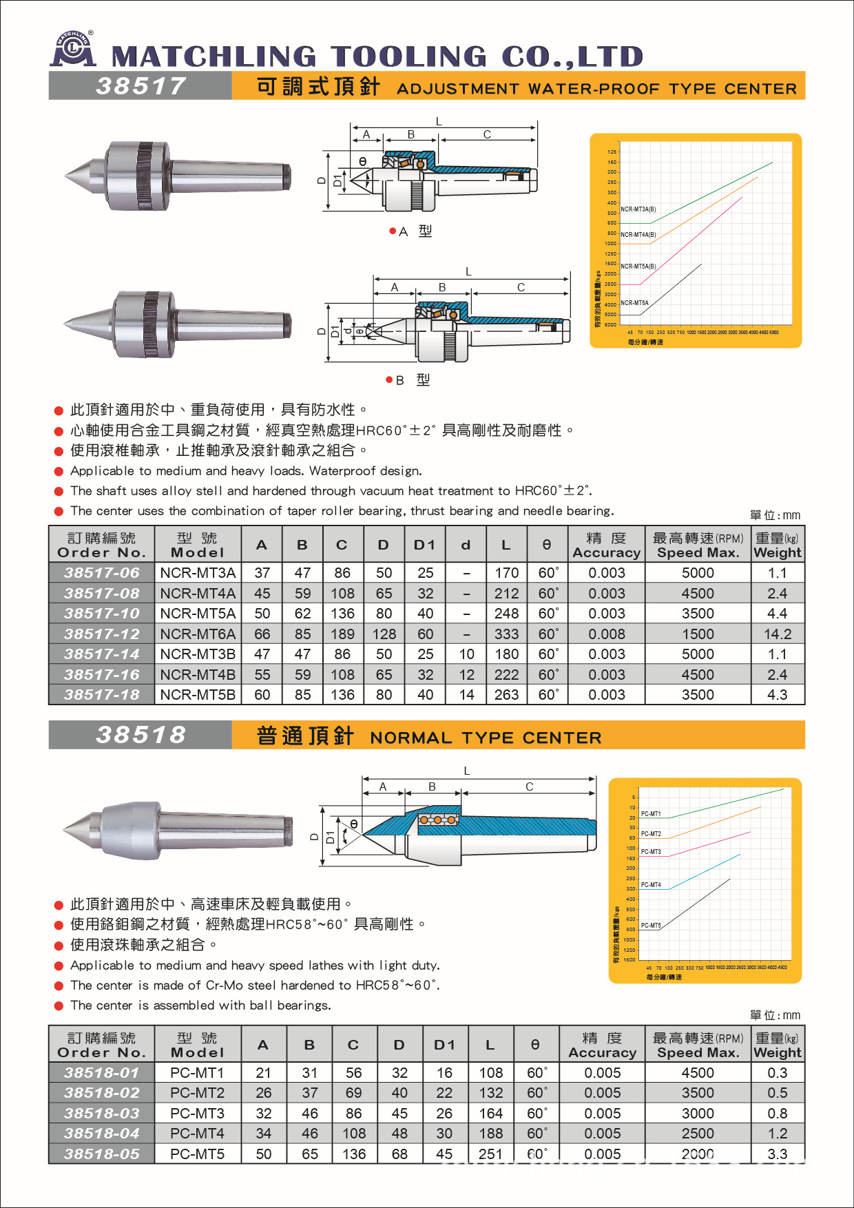 38517-38518最新样册