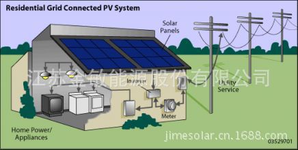 光伏并网系统简易图2