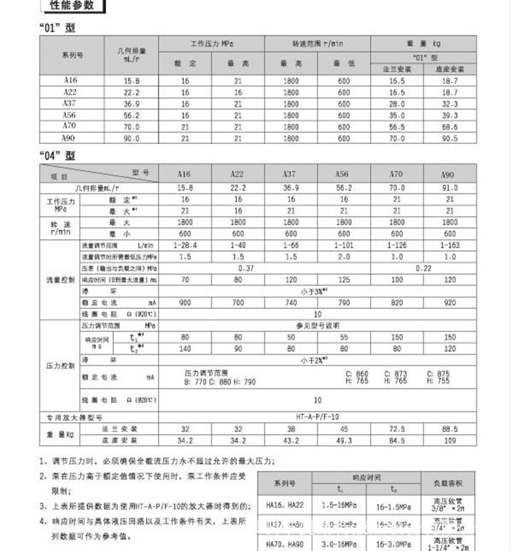 A性能参数