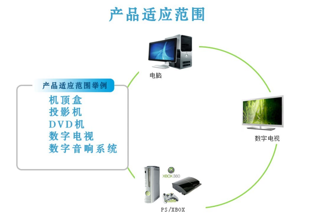 QQ截图20131019141049