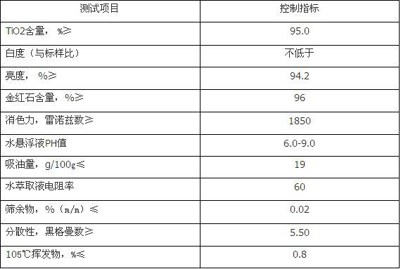 R248  指标