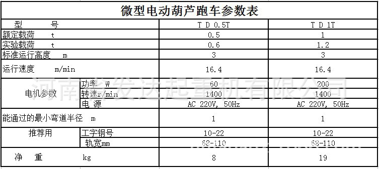 微型电动葫芦跑车参数表
