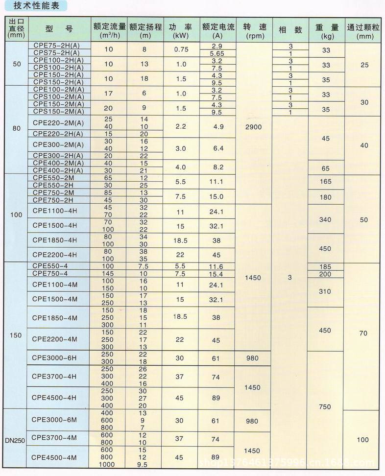 CPE系列排污泵