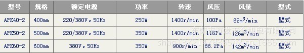 APK40-2圆筒形强力换气扇