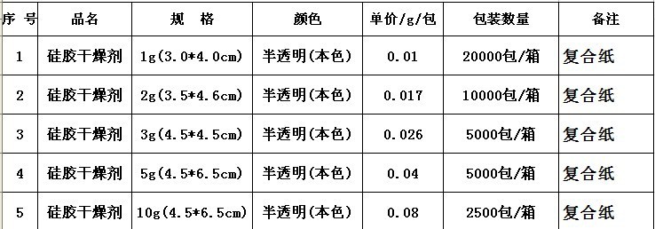 1-10克价格图