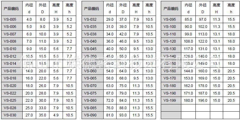 长期供应台湾sog水封vs 氟胶耐高温 vs旋转水封