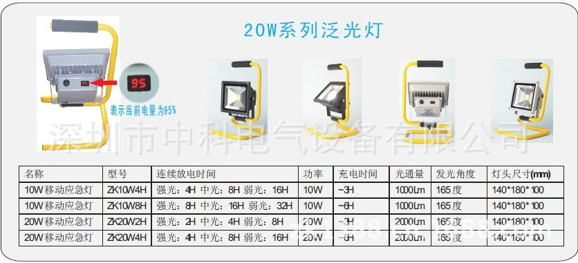 20W及10W灯的参数图