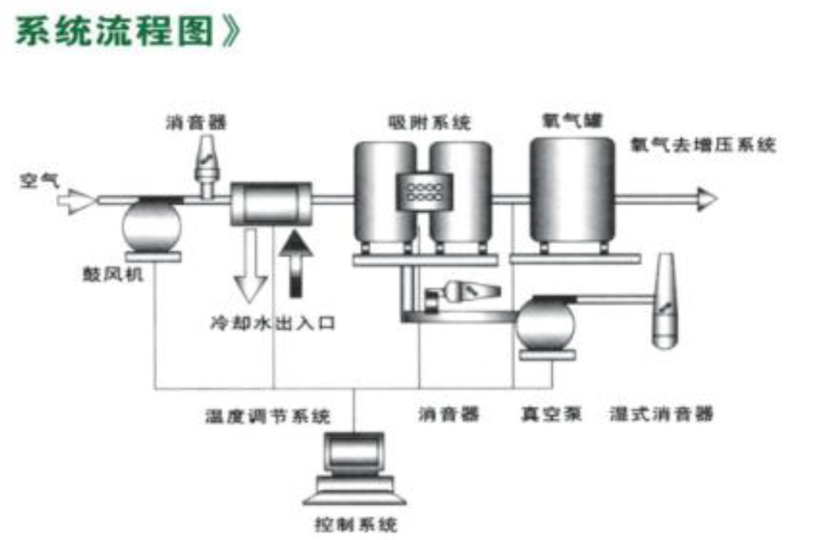 厂家供应山西深冷空分装置