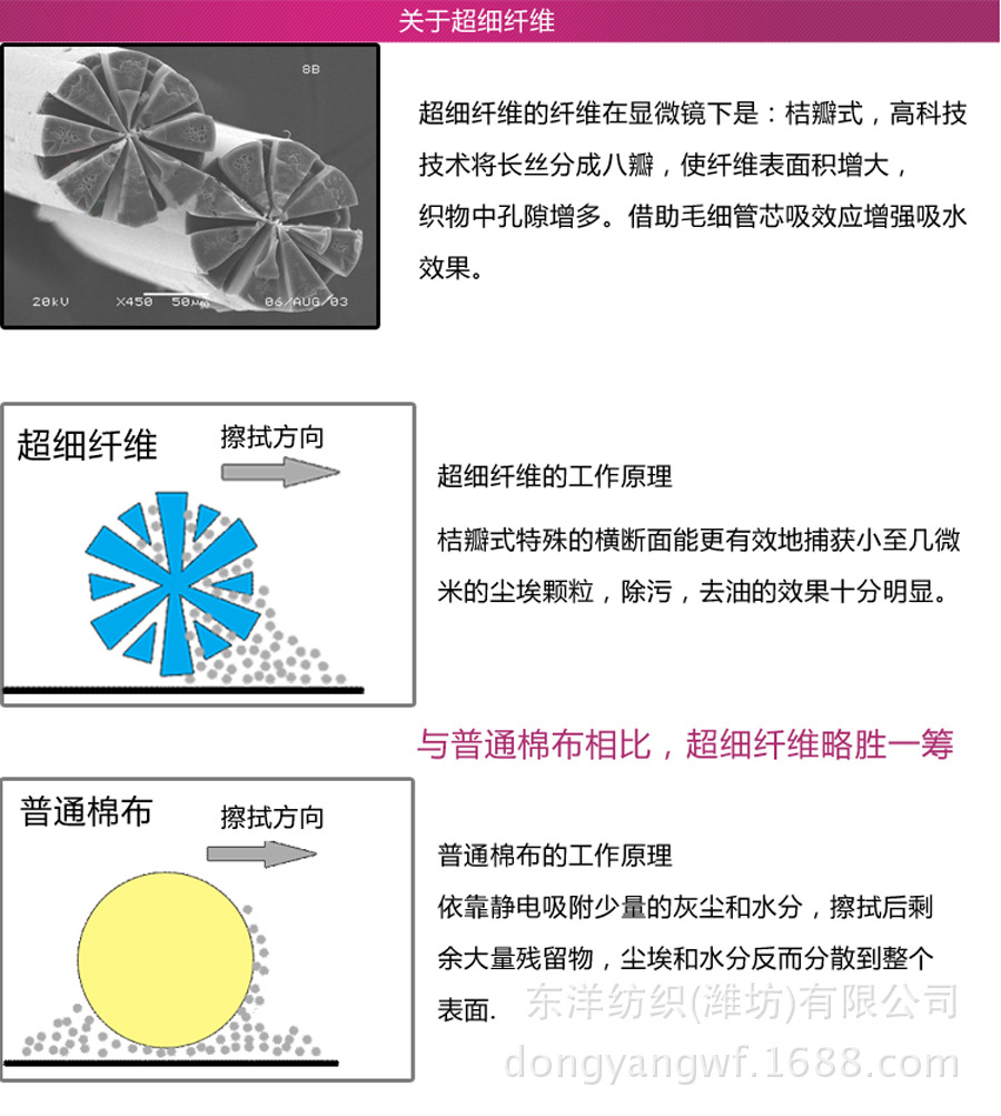 特价促销_韩国进口超细纤维家务清洁手套_使用方便擦拭效果好