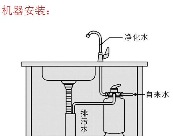 超滤净水器安装示意图