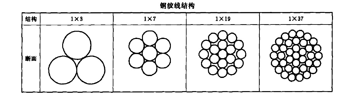 復件 鋼絞線結構圖