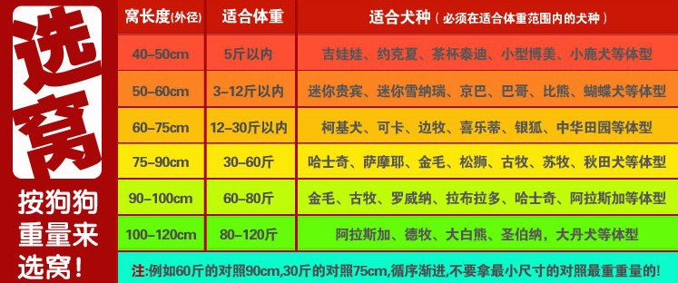 選窩標準