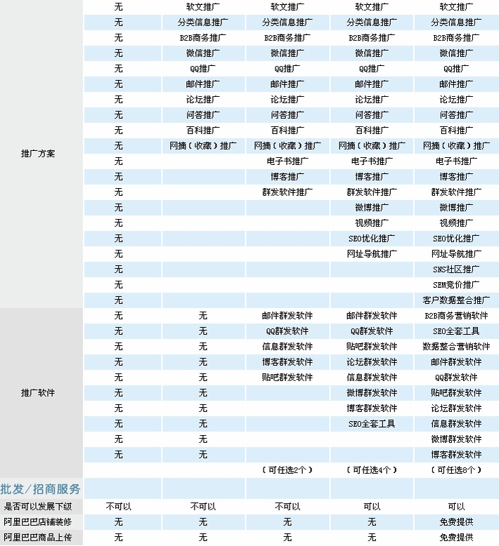 代理級別02